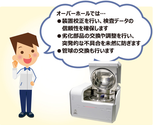 オーバーホールでは
