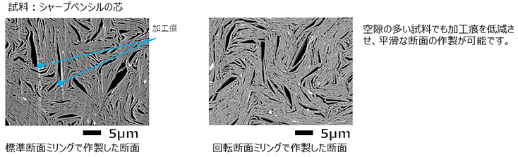 試料：シャープペンシルの芯