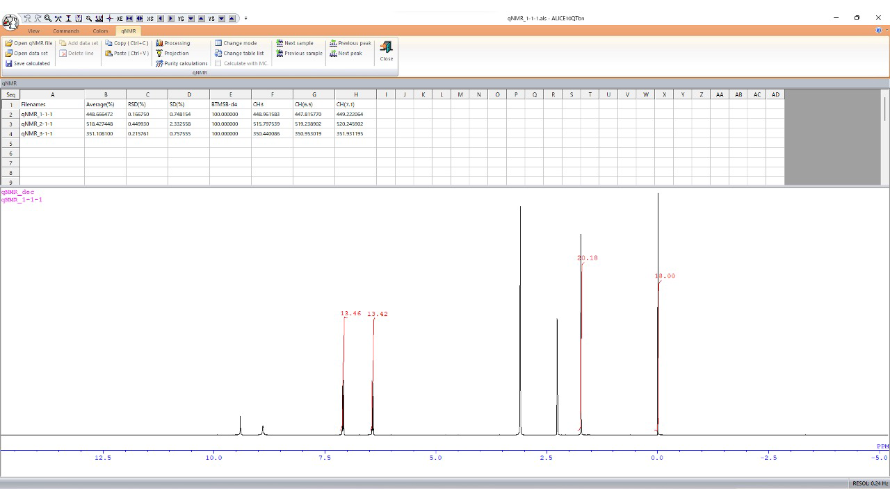 NMR定量ソフト「ALICE10QTbn」