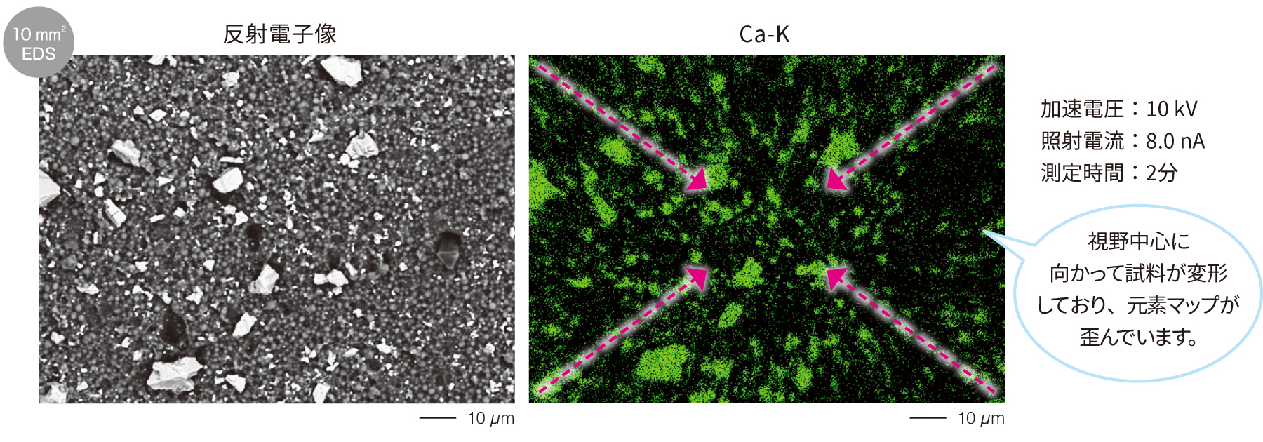 10mm2 EDS 視野中心に向かって試料が変形しており、元素マップが歪んでいます