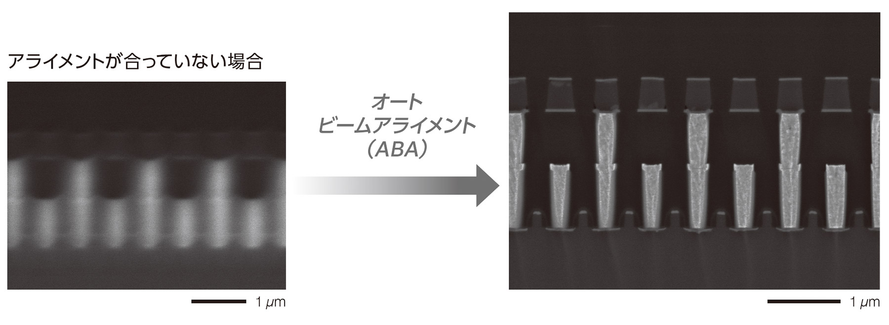 アライメントが合っていない場合: オート ビームアライメント (ABA)