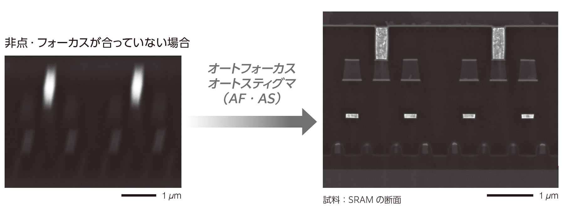 非点・フォーカスが合っていない場合: オートフォーカス オートスティグマ (AF・AS)