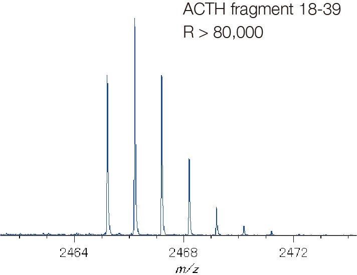 ACTH fragment 18-39 R > 80,000