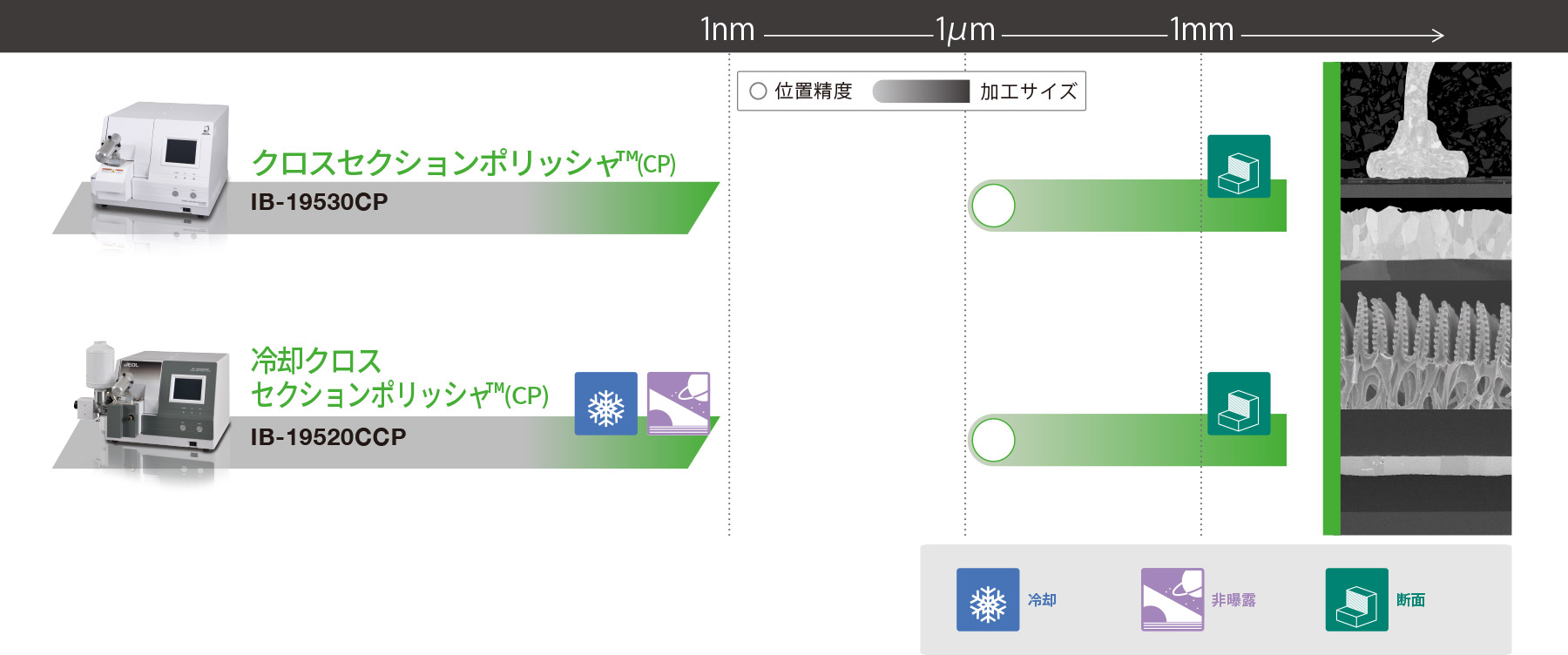 断面試料作製装置 (CP) ラインナップ