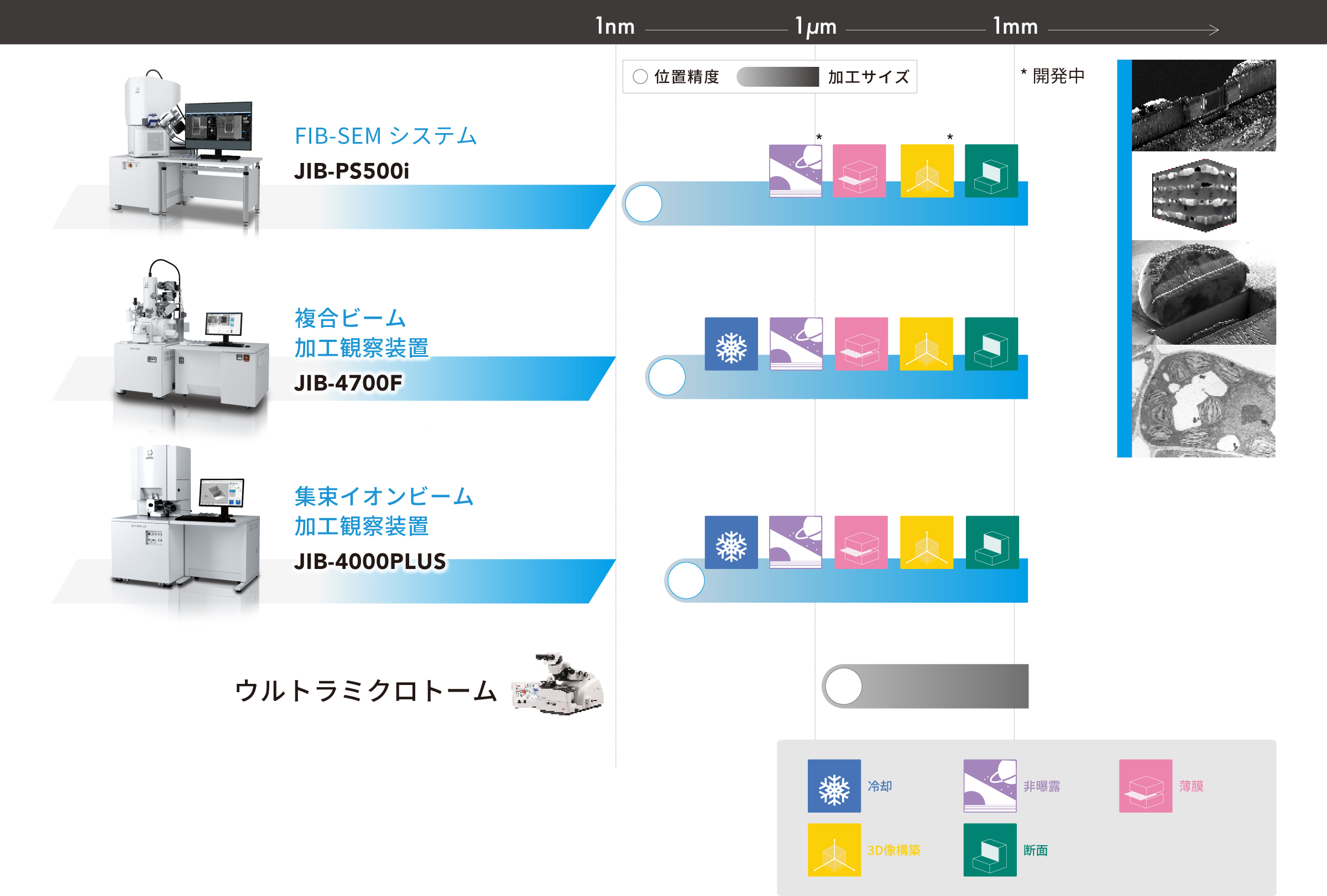 集束イオンビーム加工観察装置 (FIB) ラインナップ