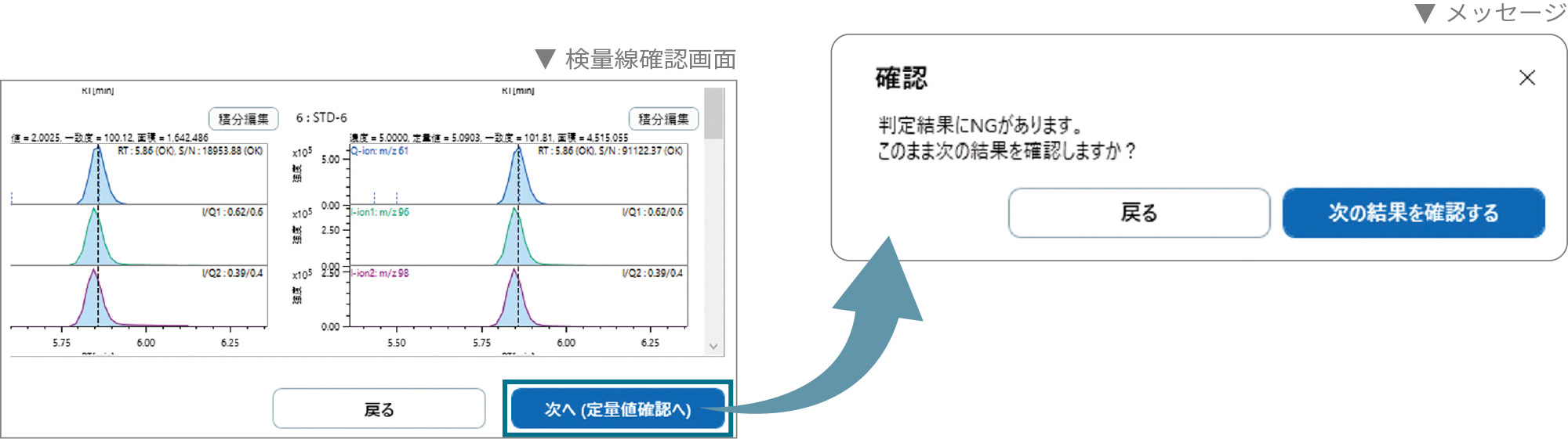 検量線確認画面とメッセージ画面