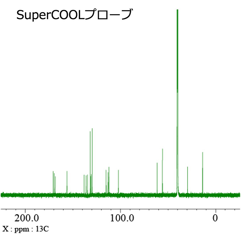 SuperCOOLプローブ