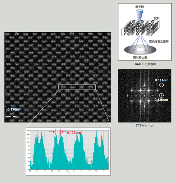 高分解能STEM-HAADF像