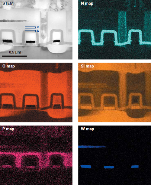 Drift-free Mapping, Spectrum Imaging