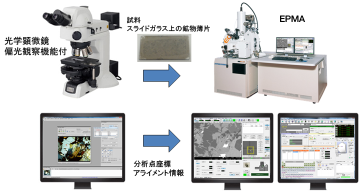 miXcroscopy™ For EPMA -システムの概要-