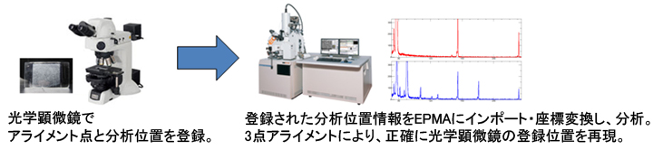 miXcroscopy™ For EPMAを利用したフロー