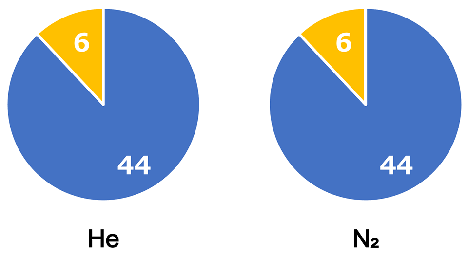 Figure 4 左がHe、右がN2のグラフ