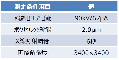 µCTによる3D構造解析 ～砂岩（コンクリート用骨材