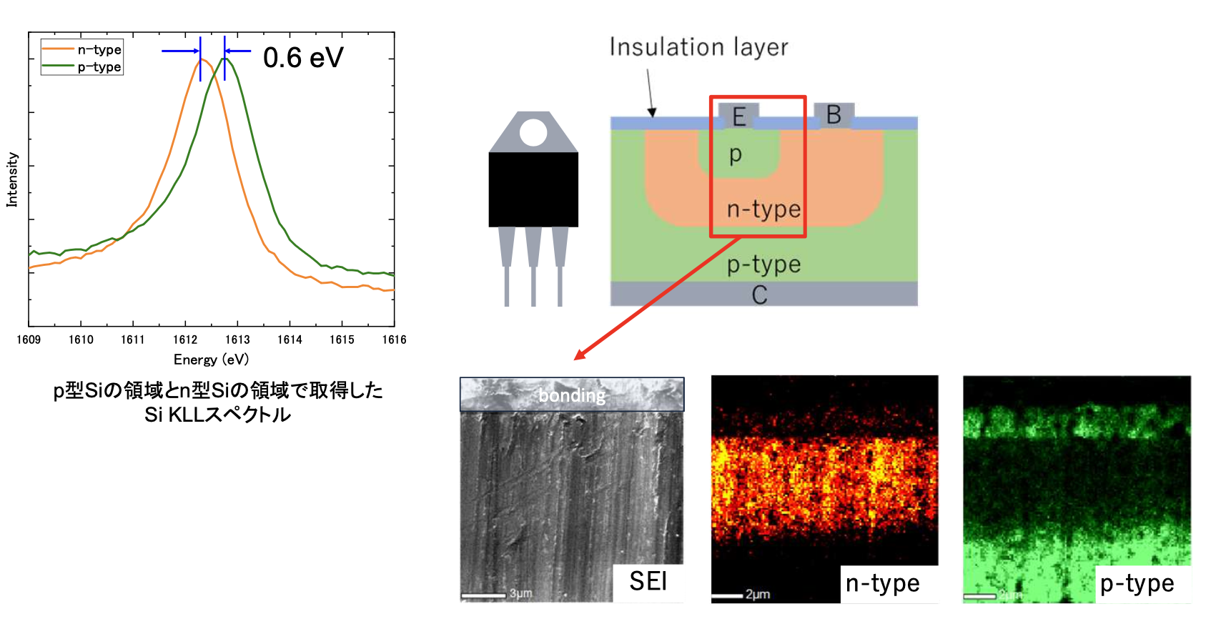 Compact Tio2 Sem AESの本領発揮! ~Spectrum Imagingを用いた高エネルギー分解能な測定事例~ | アプリケーションノート | JEOL 日本 ...