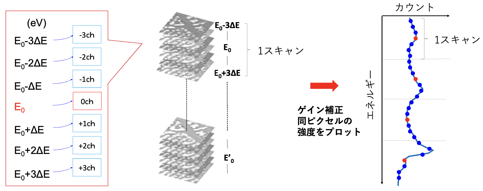 AESを用いたSpectrum Imagingの図