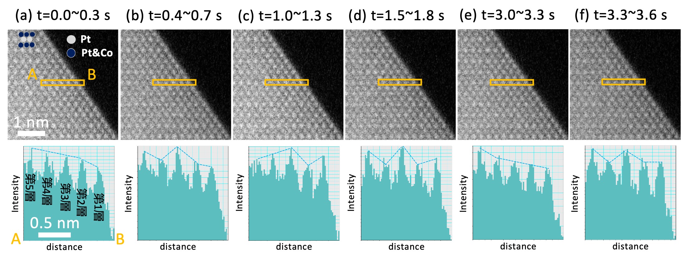 Fig. 3 a-f