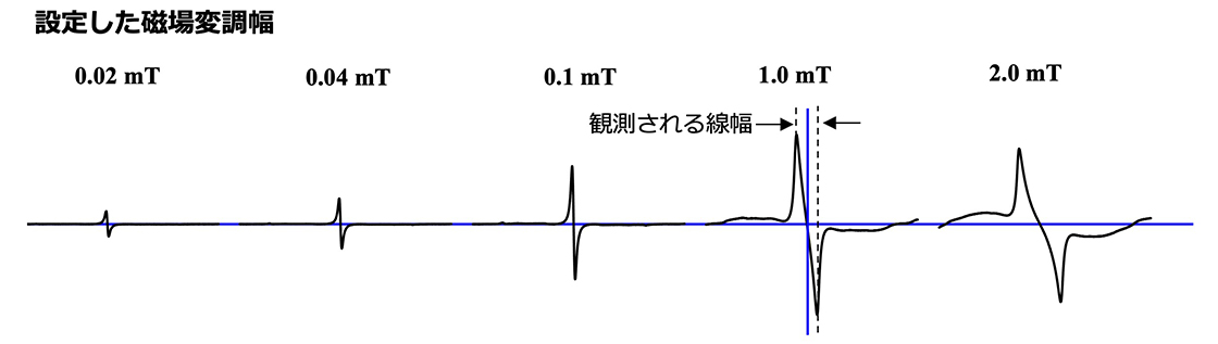 設定した磁場変調幅