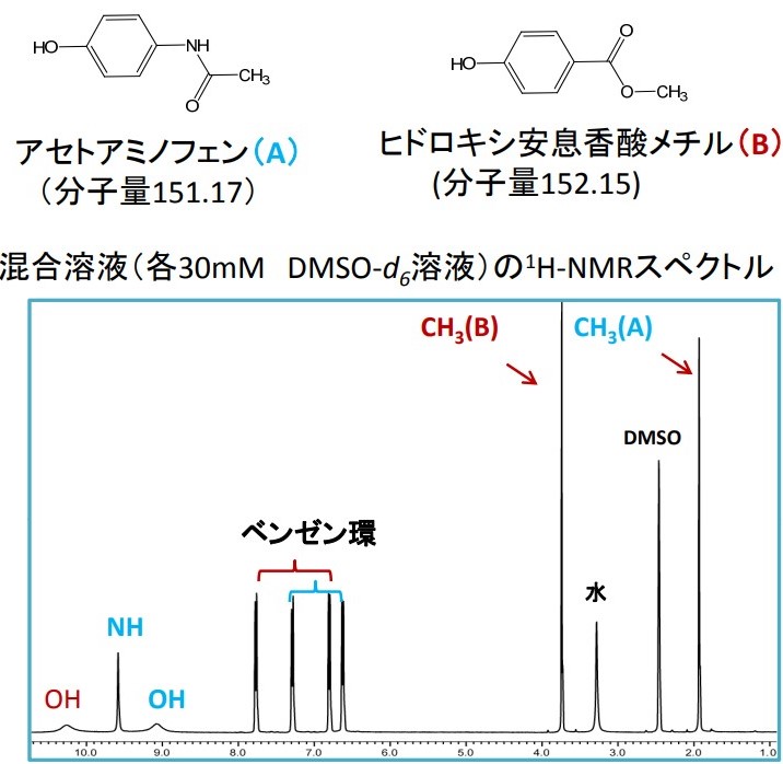 NMRで定量分析ができるわけ | アプリケーションノート | JEOL 日本電子 ...