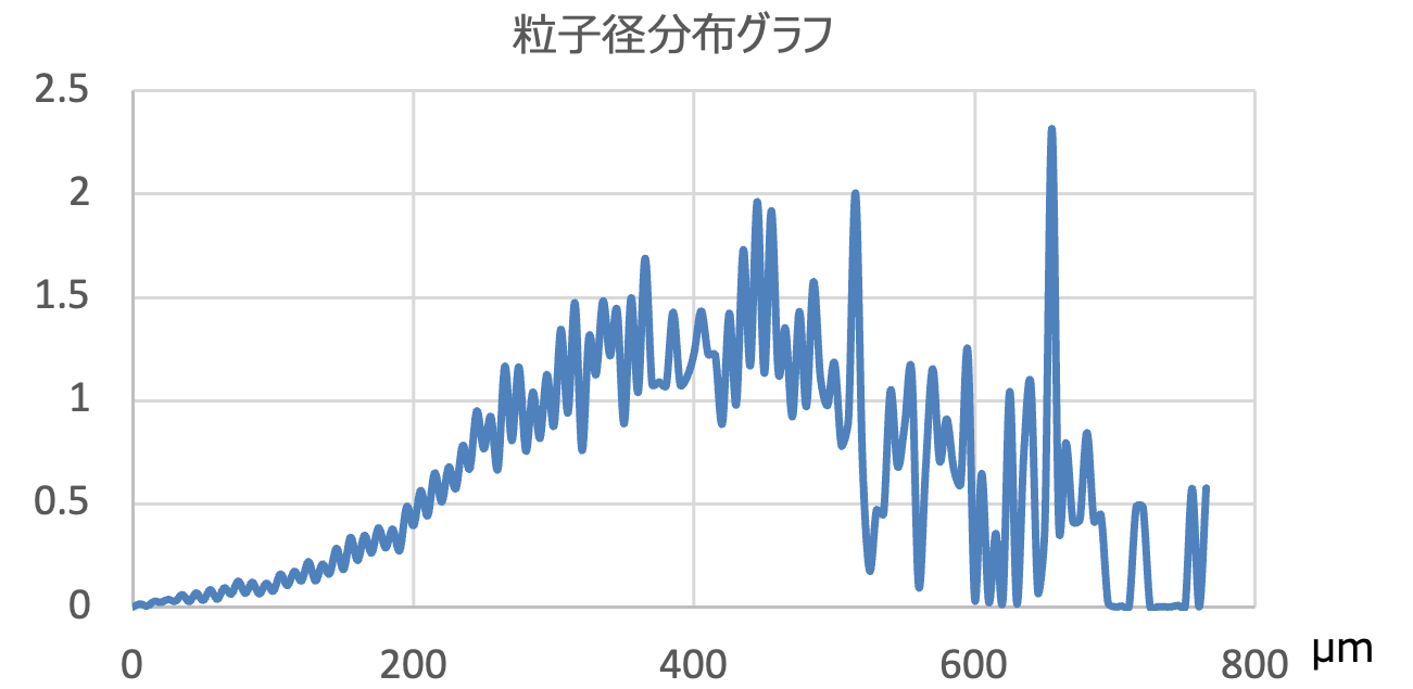 図4