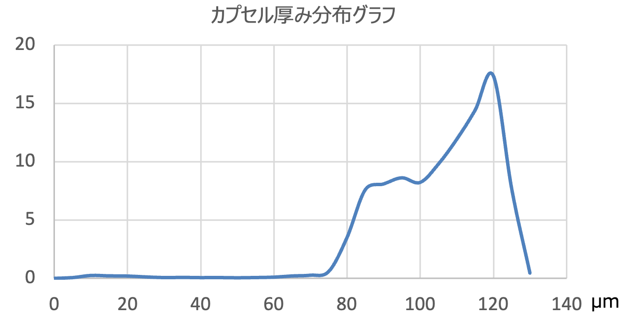 図6