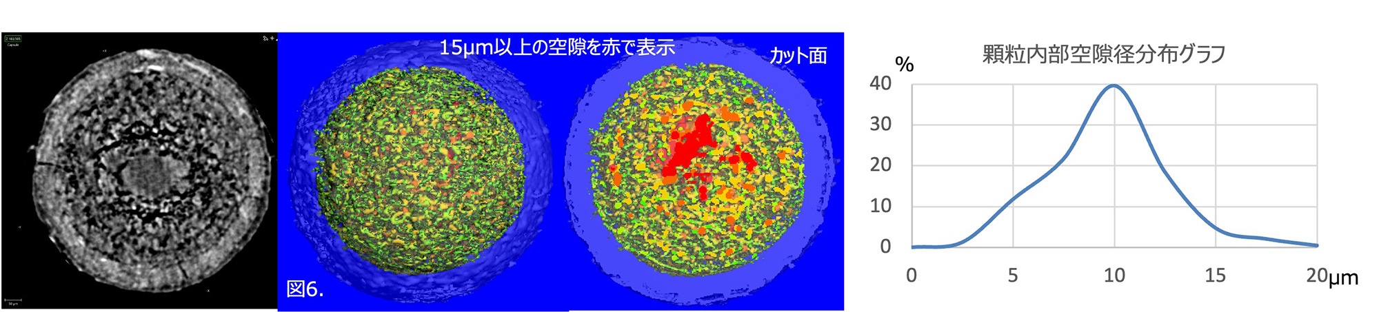 図6. 7