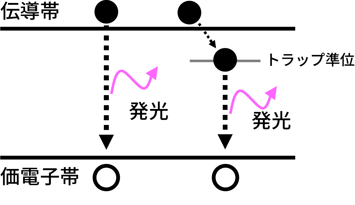 図4