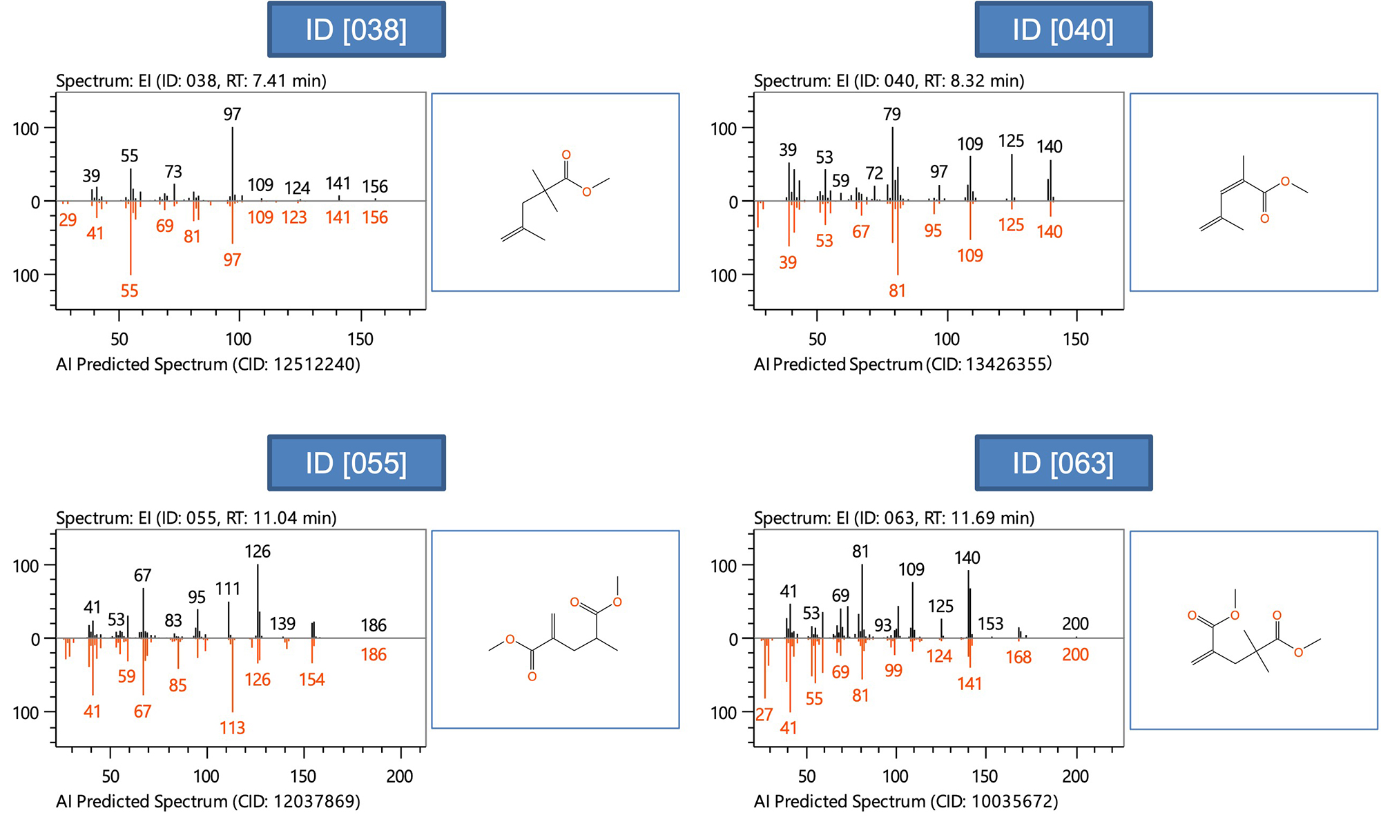 Fig.3　Measured EI mass spectra and predicted EI mass spectra of the proposed structural formula in reference [1] for ID[038], [040], [055], [063] in Fig.2.