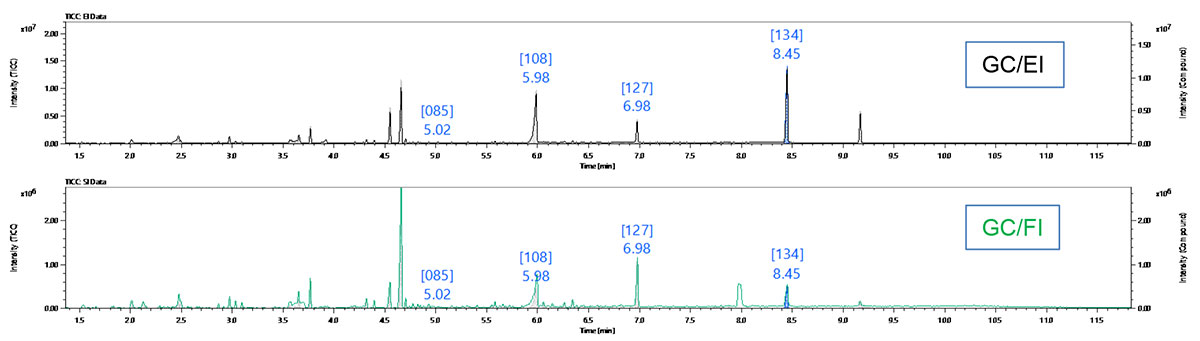 Fig.2　Py-GC-EI and FI TIC chromatograms for Poly(vinyl acetate).