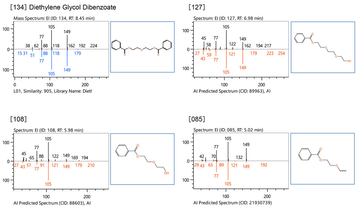 Fig.3 Measured EI mass spectra and predicted EI mass spectra of the proposed structural formula for ID[085], [108], [127], [134] in Fig.2.