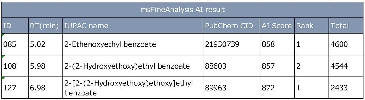 Table 2　AI structual analysis result
