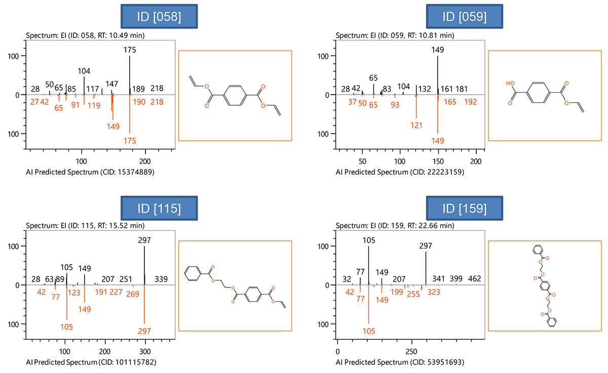 Fig.3　Measured EI mass spectra and predicted EI mass spectra of the proposed structural formula in reference [1] for ID[058], [059], [115], [159] in Fig.2.