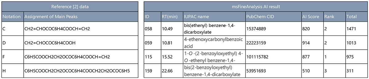 Table 2　AI structual analysis result