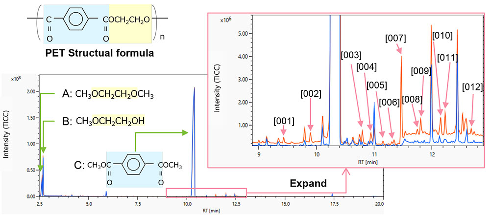 Figure 1 TICC of EI (Blue：0h, Red：10h )