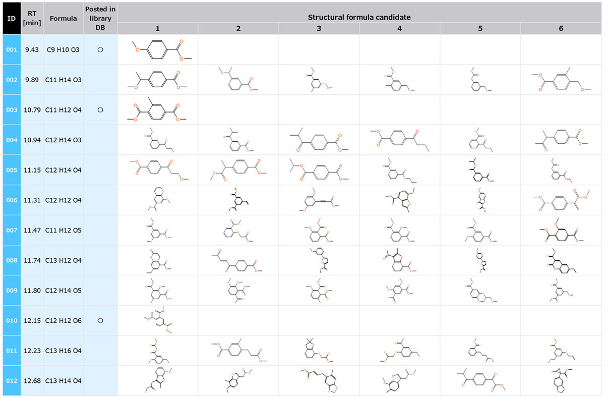 Table 3　Structural formula list of characteristic components after UV irradiation