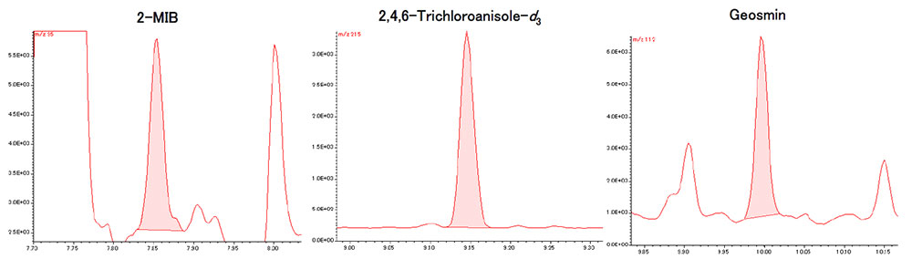 Figure 2　SIM chromatogram of 2-MIB and Geosmin at 1ng/L concentration. 