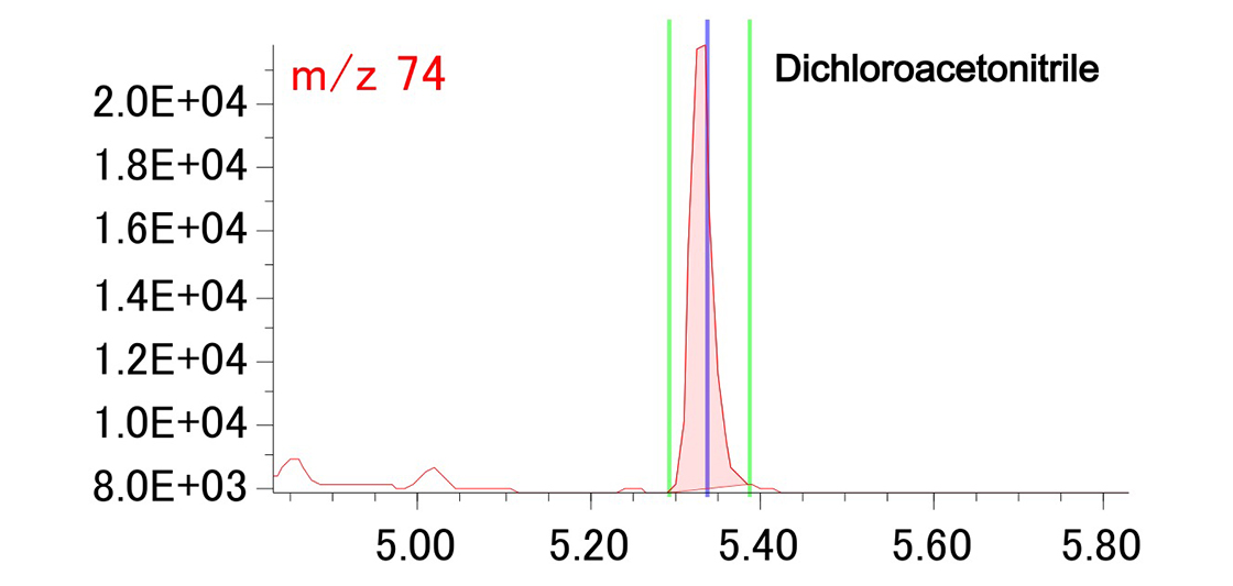 Dichloroacetonitrile