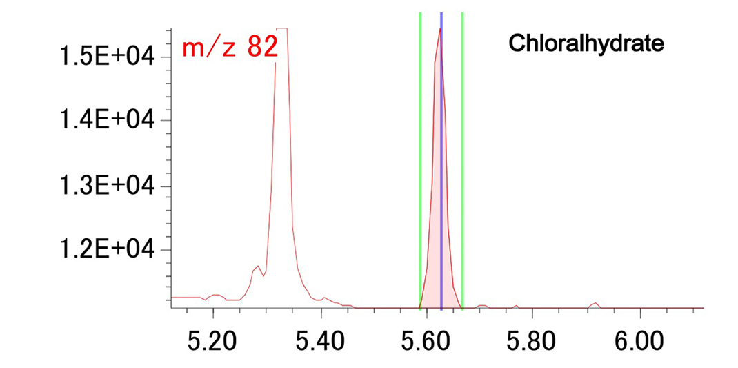 Chloralhydrate