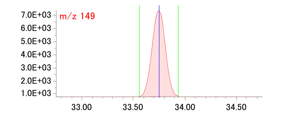 Figure 2. SIM chromatogram of Di(2-ethylhexyl)phthalate at 5μg/L