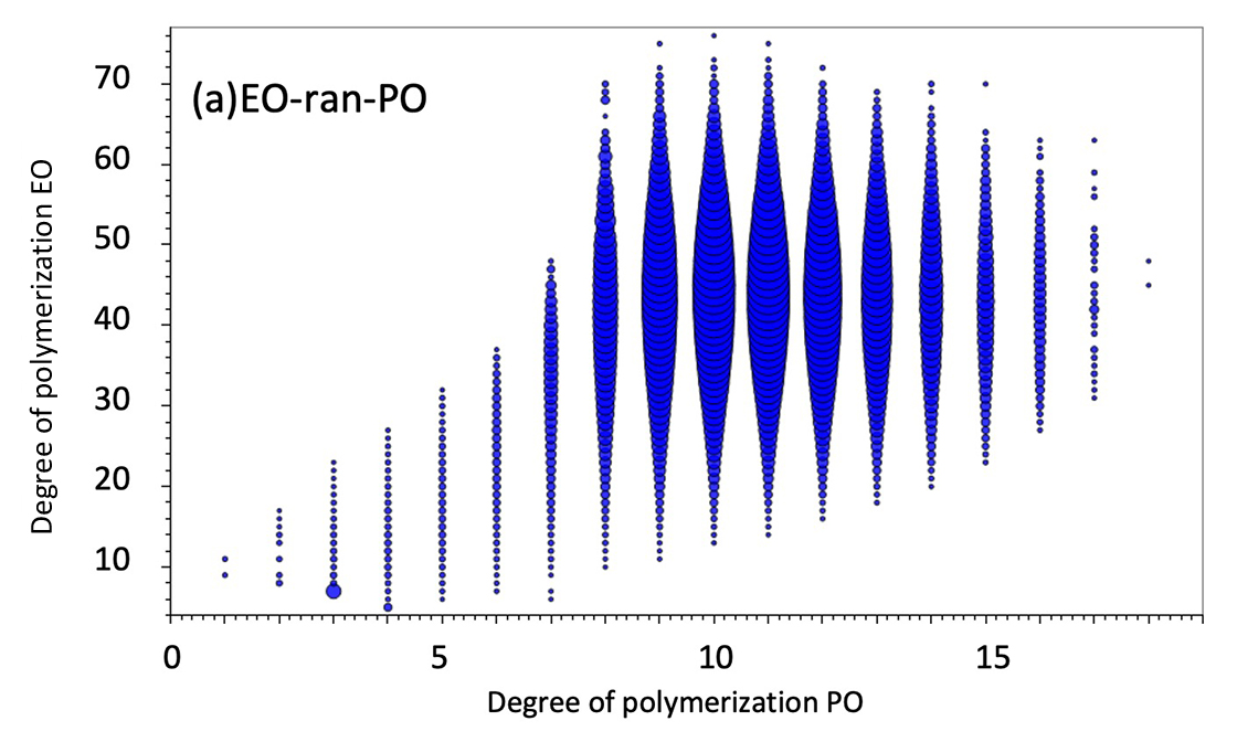 (a) EO-ran-PO