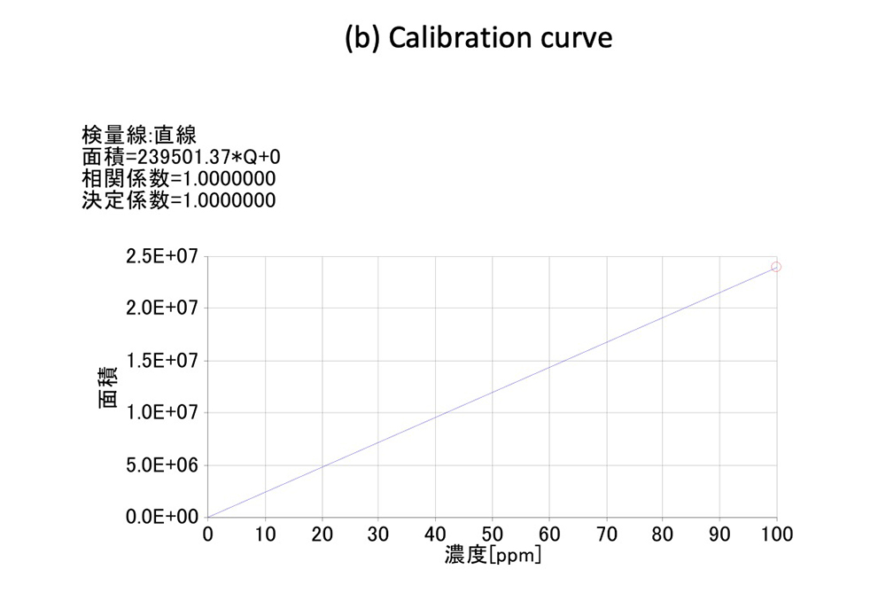 Fig. 4 (b)