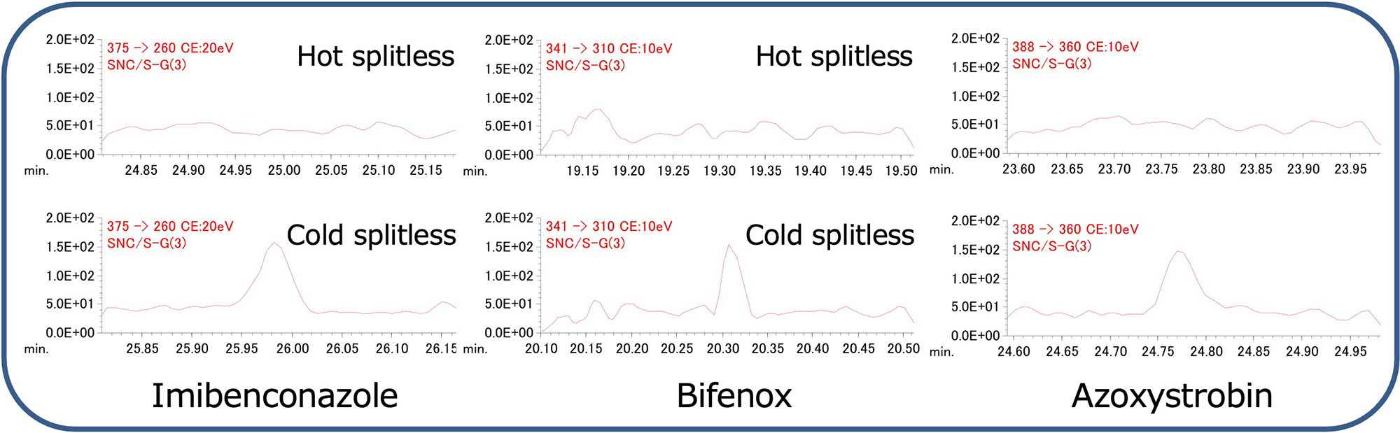 Fig.1