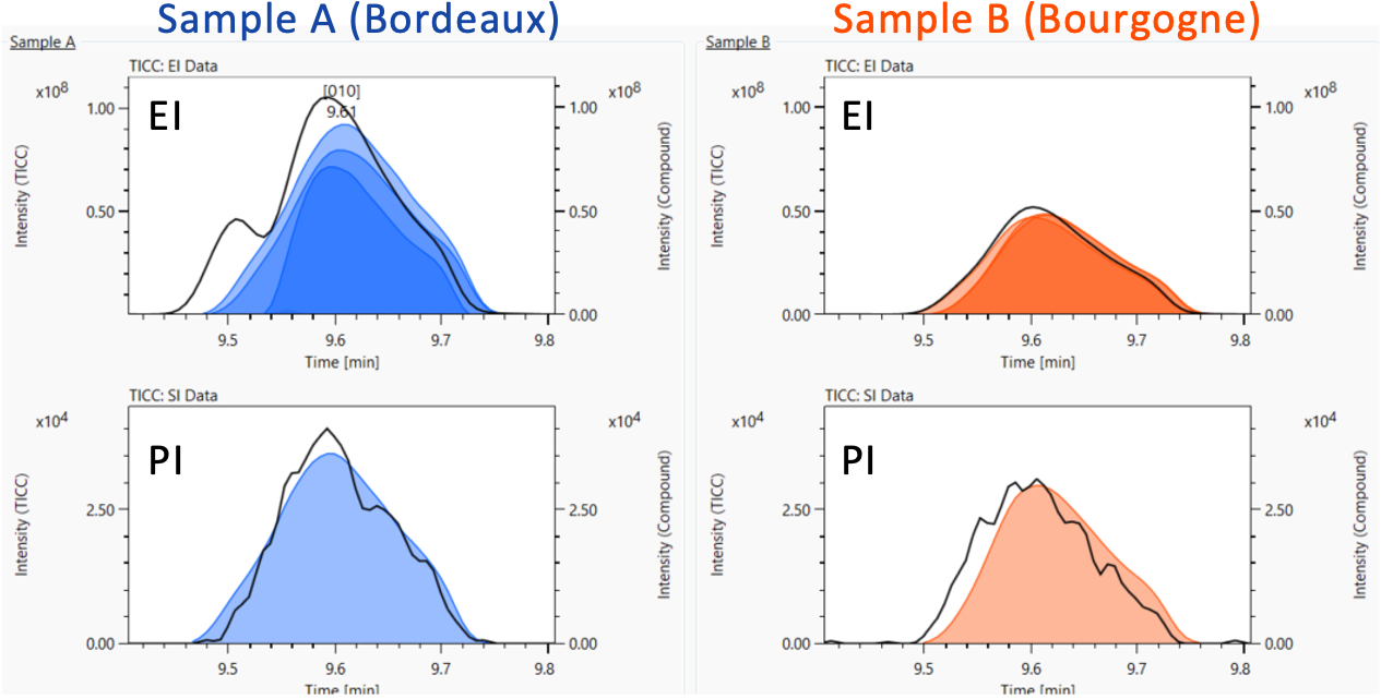 Fig.3