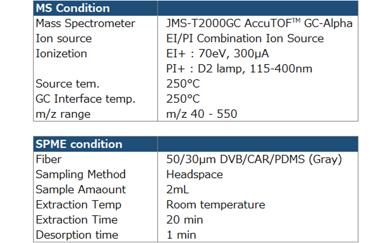 MS Condition, SPME Condition