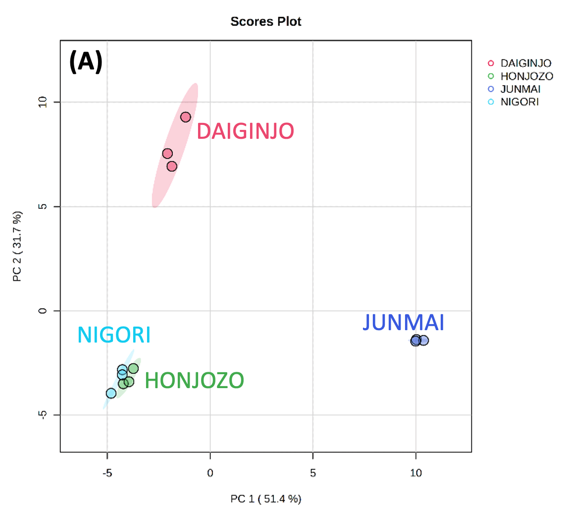 Figure 3 (A)