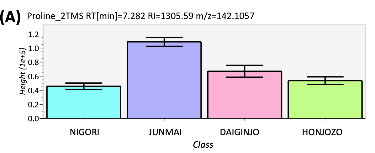 Figure 5 (A)