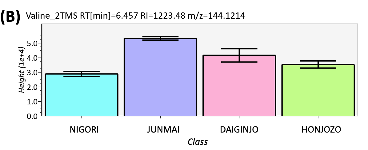 Figure 5 (B)
