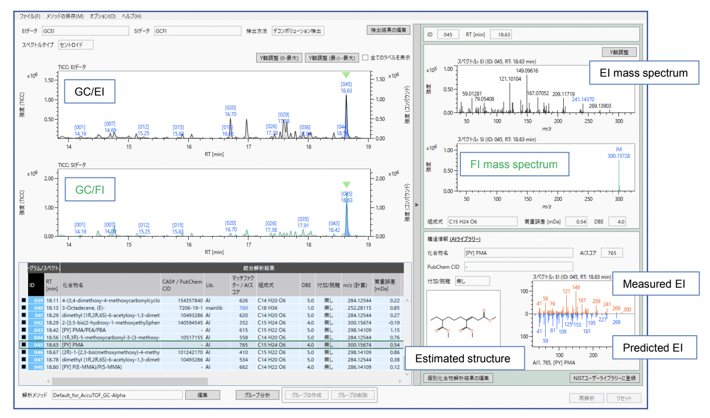 熱分解GC-TOFMSとAI構造解析によるポリマー熱分解生成物の構造解析 -in