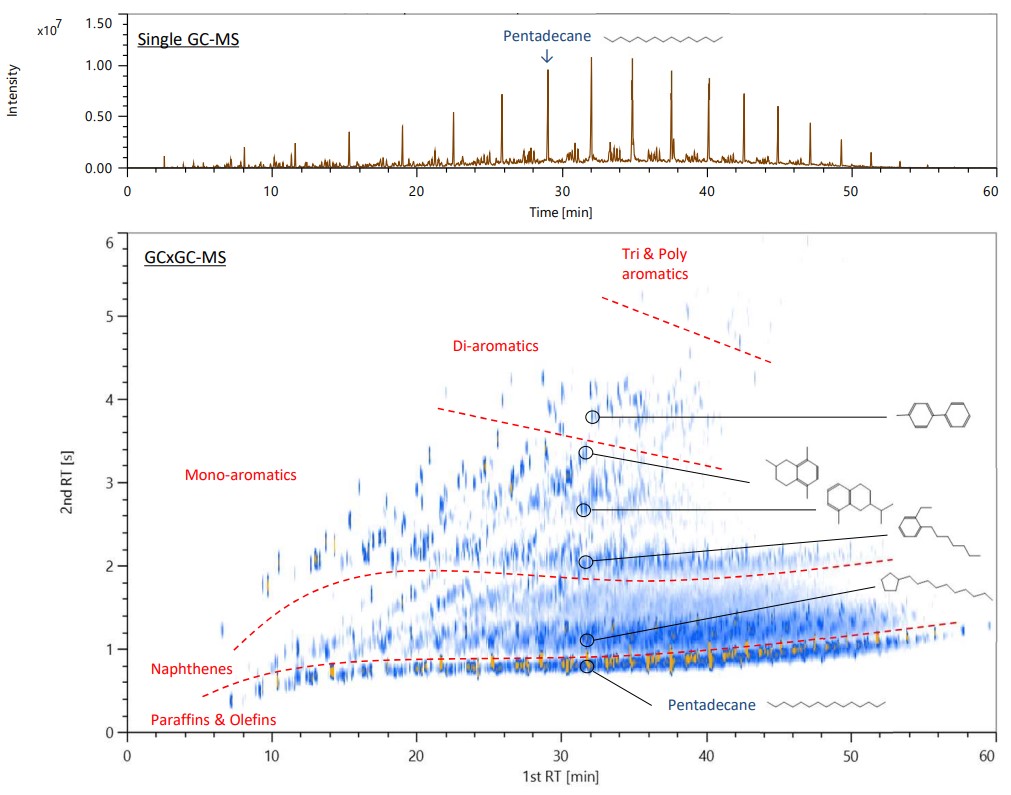 msFineAnalysis AI Ver3によるGCxGCデータ解析 ①軽油の分析