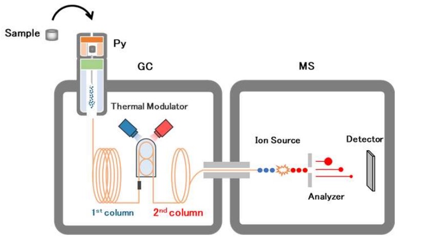分析ソフト 未知物質構造解析ソフトウェア msFineAnalysis AI | 製品情報 | JEOL