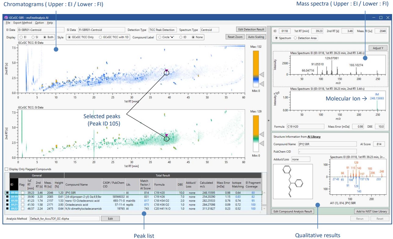 msFineAnalysis AI Ver3によるGCxGCデータ解析 ②ポリマーの熱分解分析